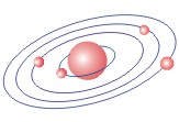 ядро с орбиталями s, p
